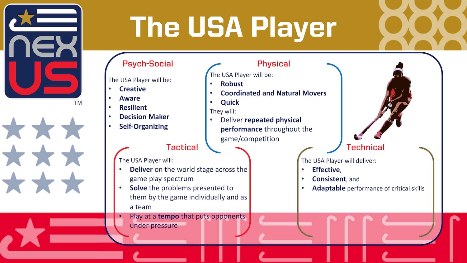 USA Field Hockey Nexus